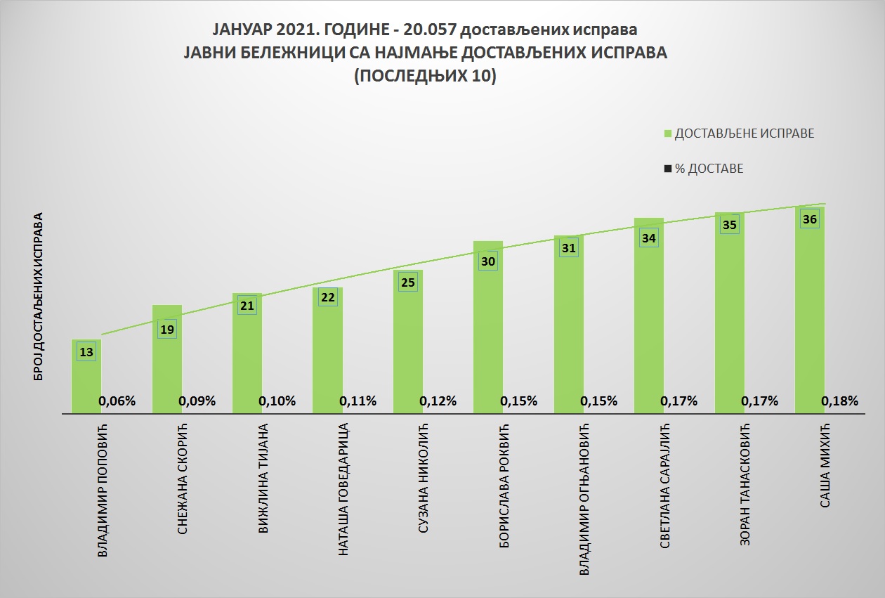 /content/pages/onama/статистика/2021/03 mart/Grafik 2ja.jpg